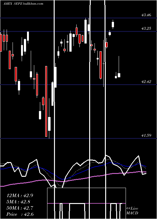  Daily chart ListedFunds