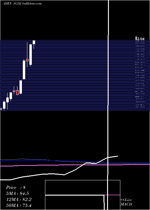  monthly chart AlpsEtf