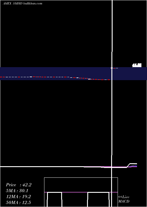  Daily chart EtracsMonthly