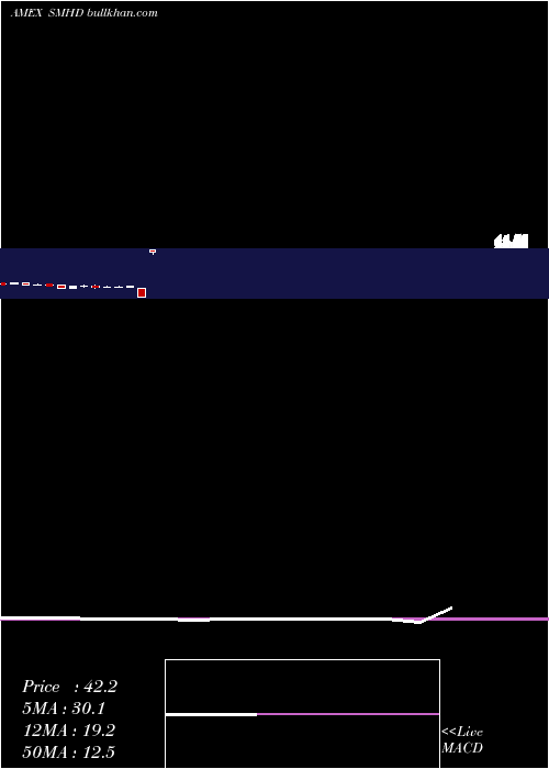  monthly chart EtracsMonthly