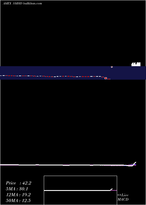  weekly chart EtracsMonthly