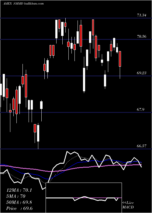  Daily chart Russell2500