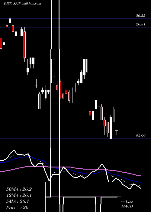  Daily chart TipsBarclays