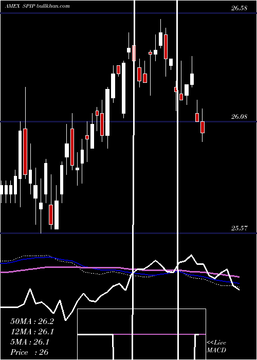  weekly chart TipsBarclays