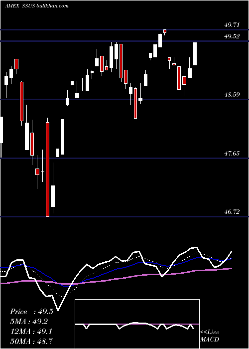  Daily chart DayHagan
