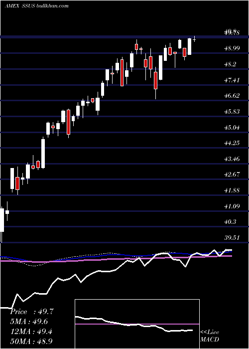  weekly chart DayHagan