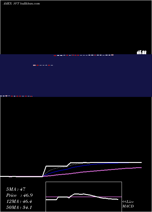  Daily chart ServotronicsInc
