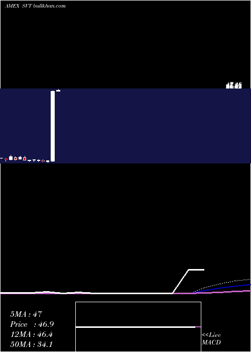  monthly chart ServotronicsInc