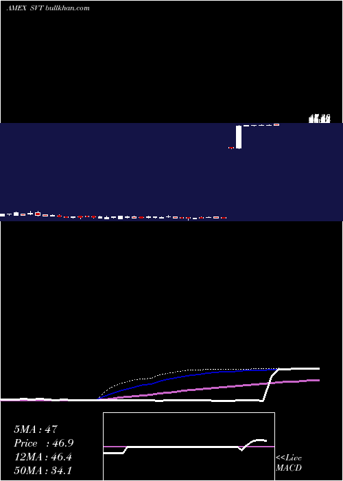  weekly chart ServotronicsInc
