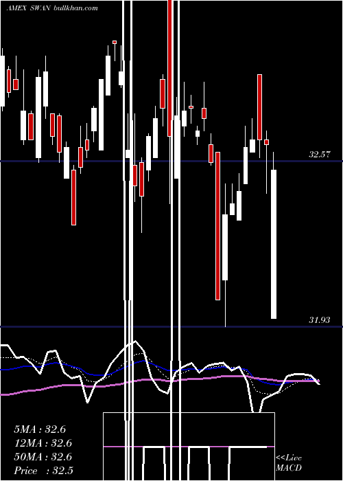  Daily chart BlackswanGrowth