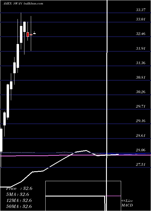  monthly chart BlackswanGrowth