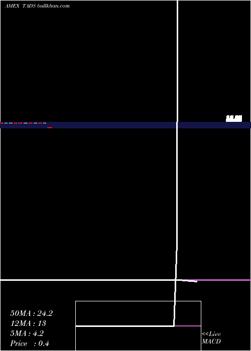  monthly chart TrendAggregation