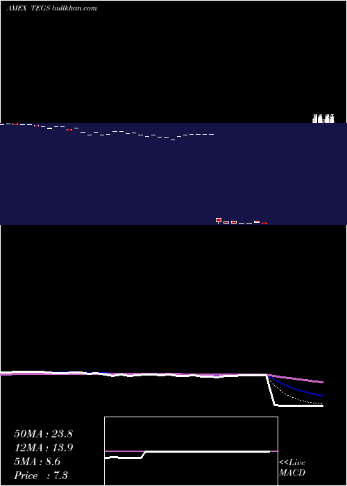  Daily chart TrendAggregation
