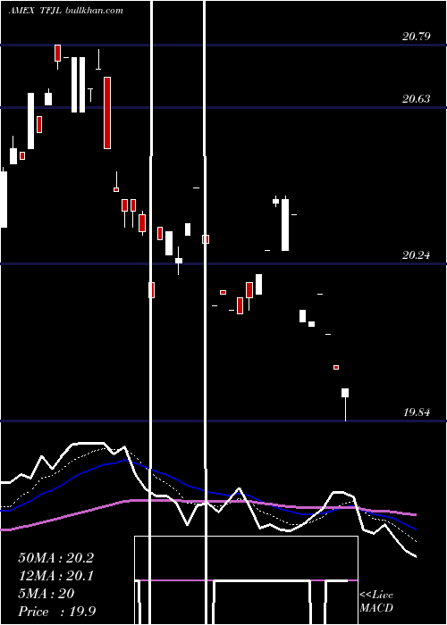  Daily chart Innovator20