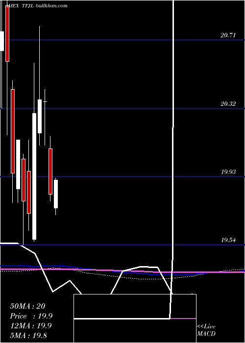  monthly chart Innovator20
