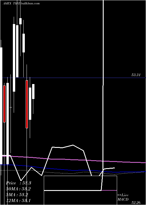  monthly chart BroadU
