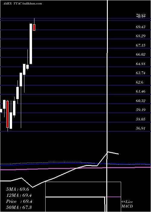  monthly chart TrimtabsFloat