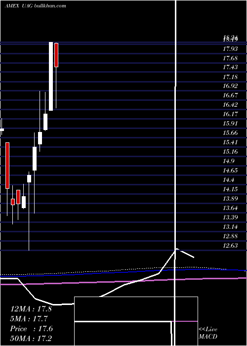  monthly chart CmciAgriculture
