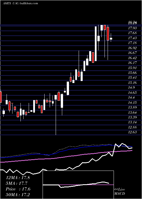  weekly chart CmciAgriculture
