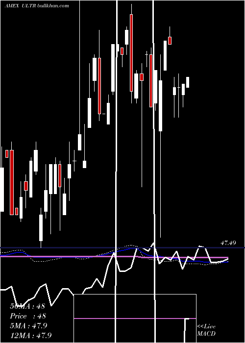  weekly chart IqUltra