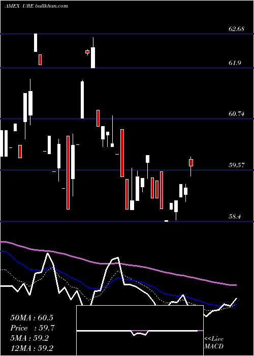  Daily chart UltraReal