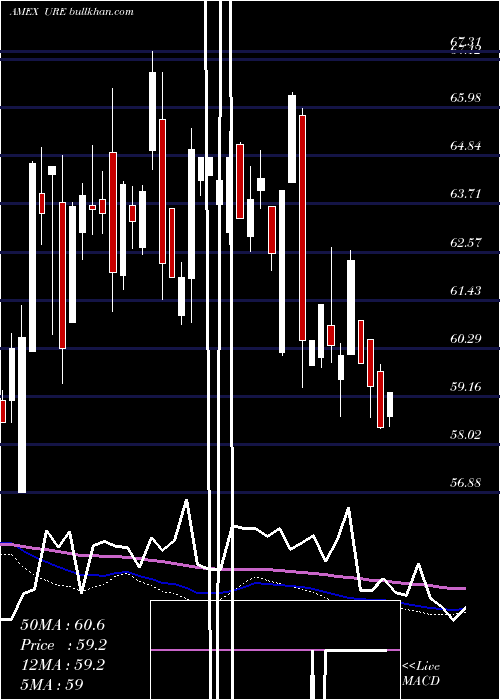  weekly chart UltraReal