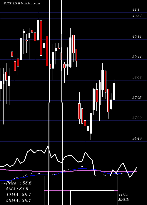  weekly chart AmericanEnergy