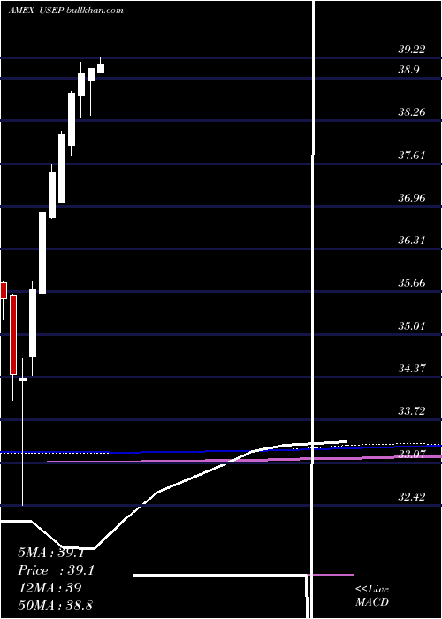  monthly chart InnovatorS