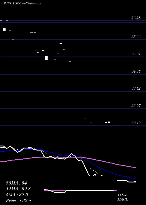  Daily chart Russell1000