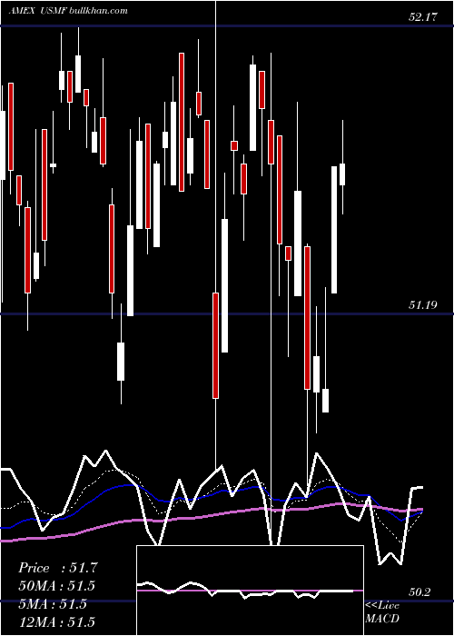  Daily chart WisdomtreeU