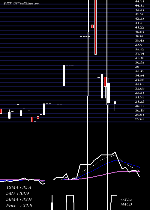  Daily chart CmciSilver