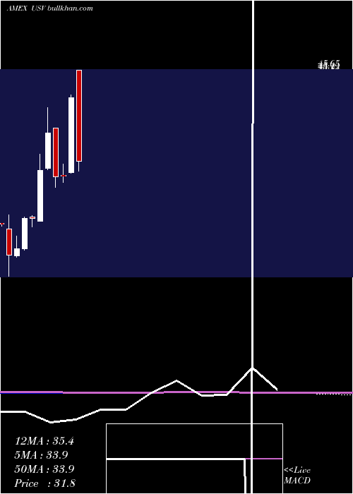  monthly chart CmciSilver