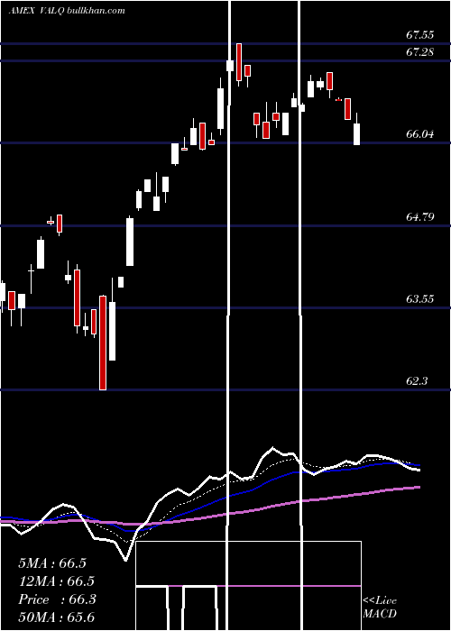  Daily chart AmericanCentury