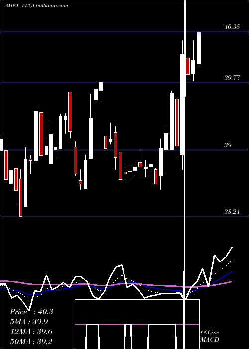  Daily chart GlobalAgriculture