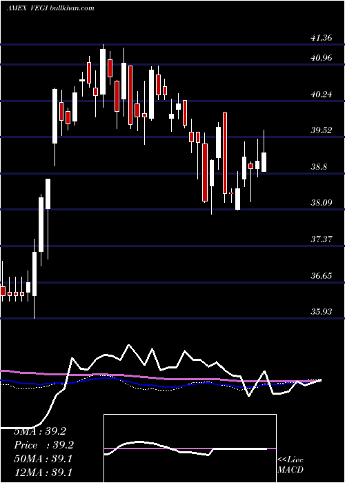  weekly chart GlobalAgriculture