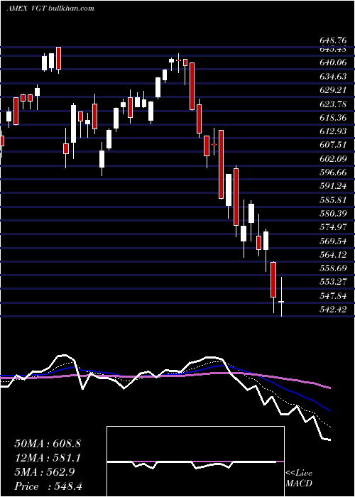  Daily chart InformationTechnology