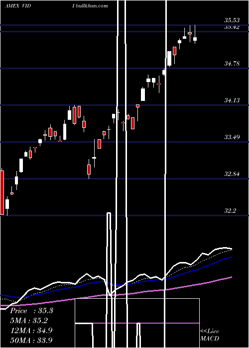  Daily chart VidentIntl