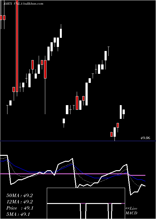  Daily chart JanusShort