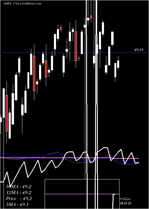  weekly chart JanusShort