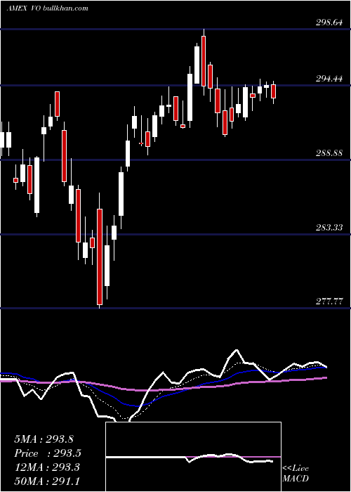  Daily chart MidcapEtf