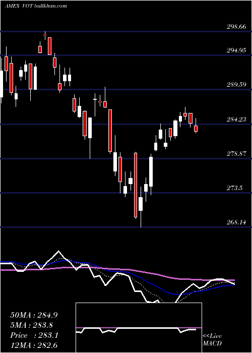  Daily chart MidcapGrowth