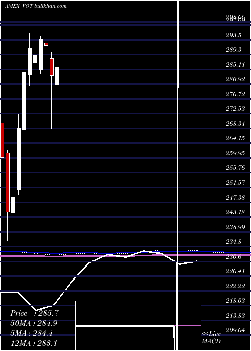  monthly chart MidcapGrowth
