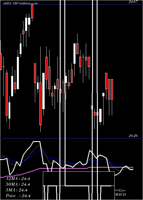  Daily chart PowersharesVariable