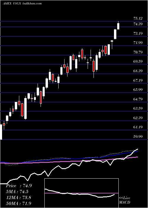  weekly chart EsgIntl