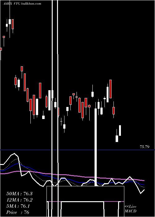  Daily chart VantageDrilling