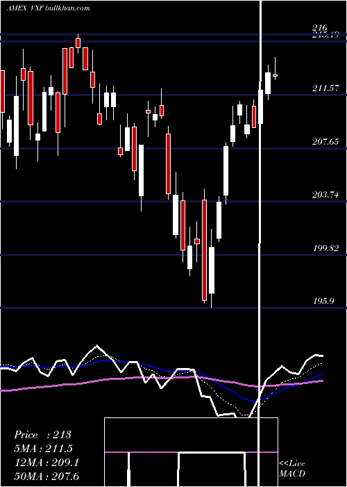  Daily chart ExtendedMarket
