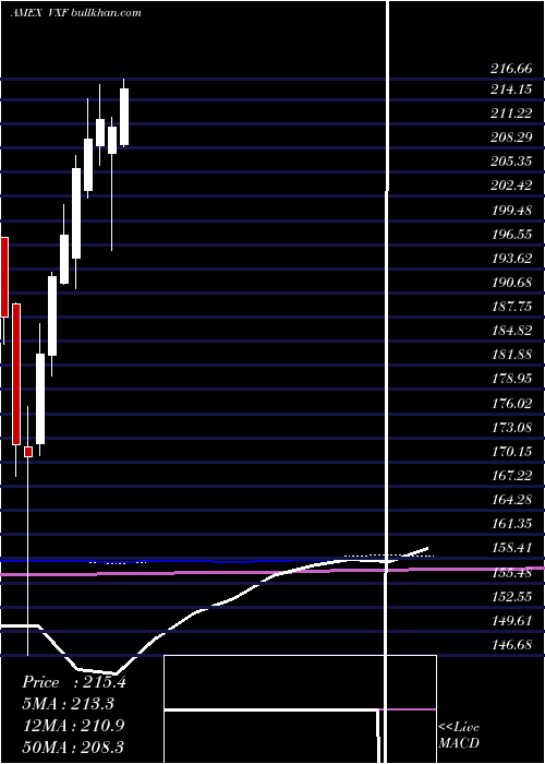  monthly chart ExtendedMarket