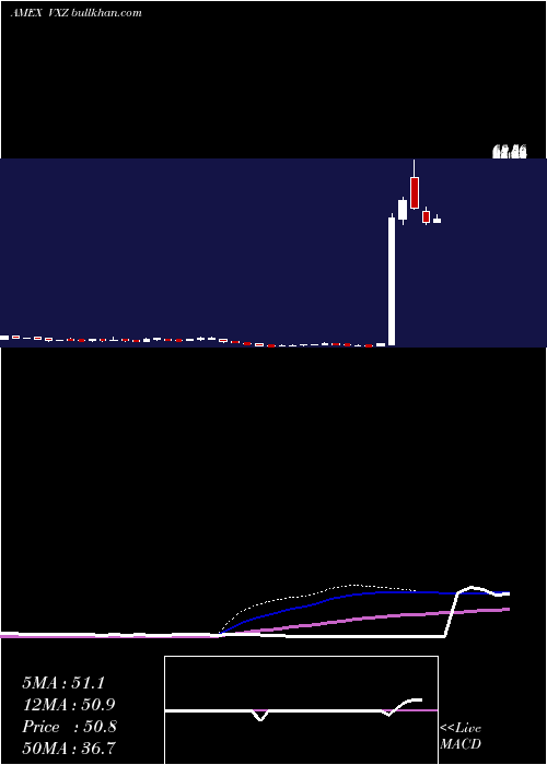  weekly chart VixMid