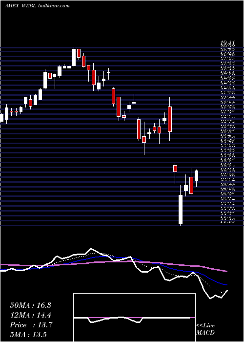  Daily chart DjInternet