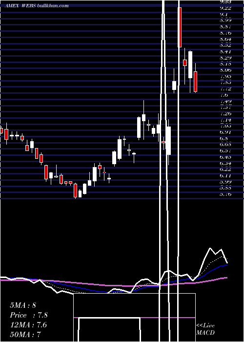  Daily chart DjInternet